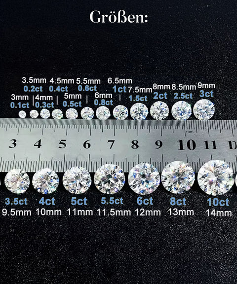 Luźne kamienie moissanitowe - szlif okrągły